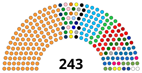 Rajya Sabha